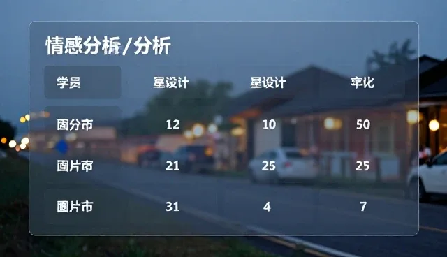 如何通过商务代理等业务实现情感分析报告的精准输出？